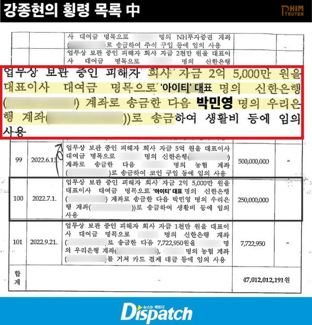 Dispatch bất ngờ tung bằng chứng Park Min Young nhận 250 triệu won (4,4 tỷ đồng) từ bạn trai cũ
